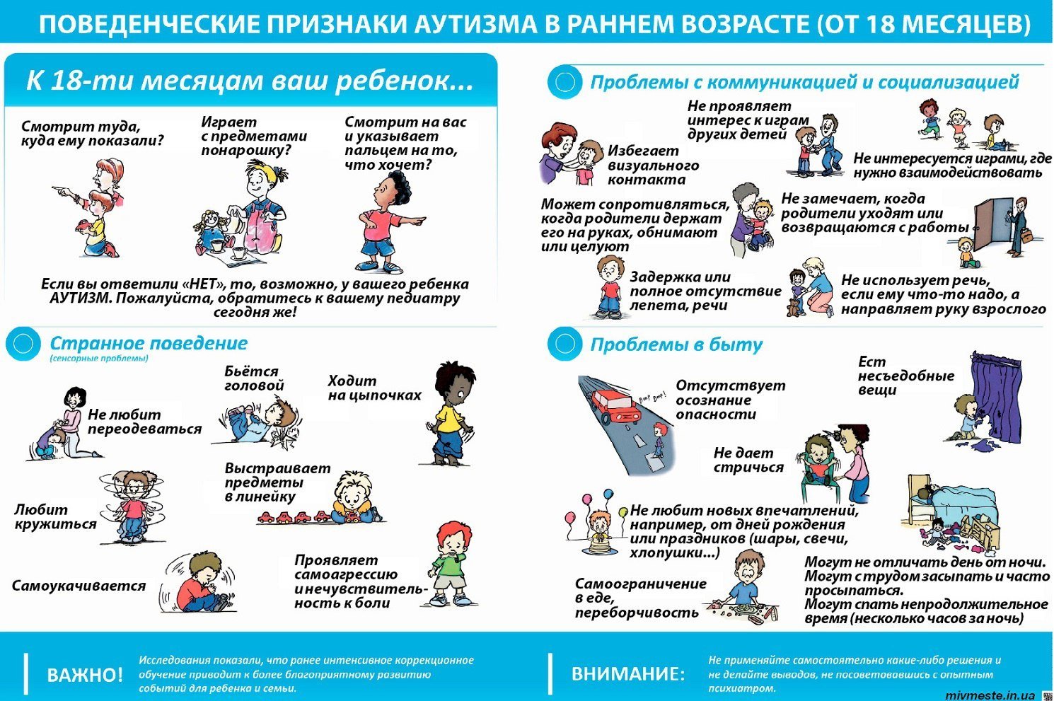 Всемирный день распространения информации о проблеме аутизма :: Новости ::  Государственное автономное учреждение социального обслуживания Свердловской  области «Комплексный центр социального обслуживания населения поселка  Рефтинский»